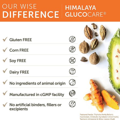 Himalaya, GlucoCare